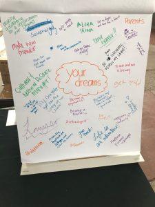 second page of dream board